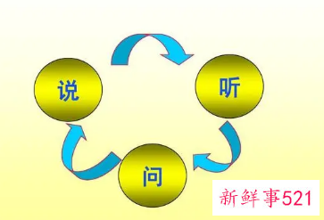最有效的沟通方法