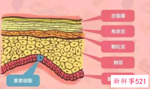 哪里打美白针效果好