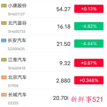 华为再次发文重申不造车