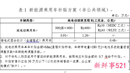 新能源汽车开年全线涨价