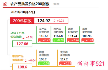 现在菜为什么比肉贵