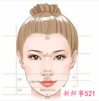 梦见自己整容预示着什么