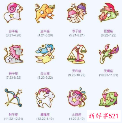 星座表十二星座表幸运色