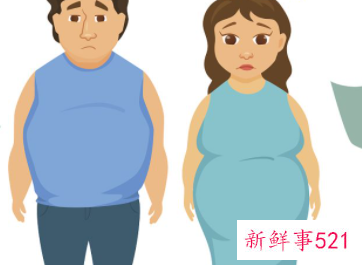 肥胖对健康有哪些不利影响