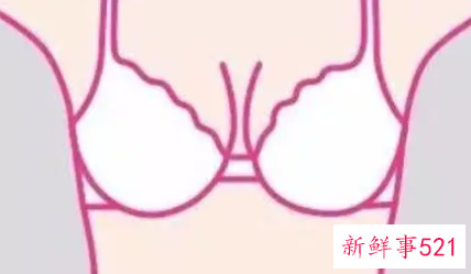 穿戴内衣的误区