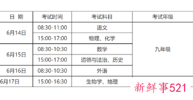 2022安徽中考录取分数线