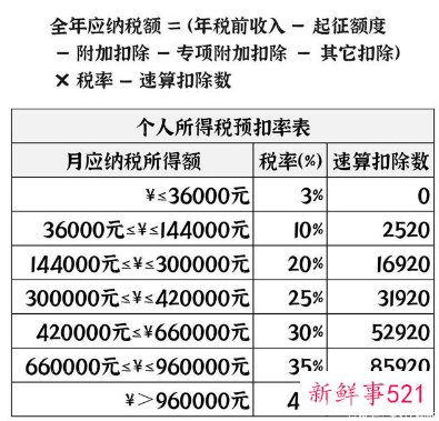年终奖2022怎么交税比较划算