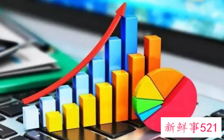 一个公司的市值反应什么问题