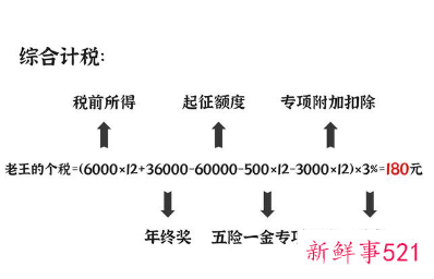 年终奖2022怎么交税比较划算