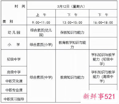 2022上半年教资笔试考试科目