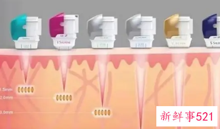 目前最火的抗衰老项目