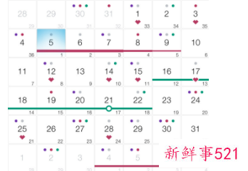 绝对安全期在哪几天