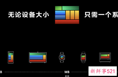 华为将发布鸿蒙手机操作新系统