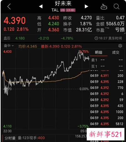 好未来学科类培训今年年底关停