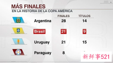 美洲杯巴西1-0进决赛