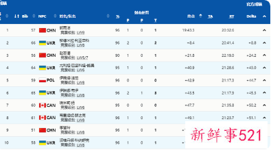 17岁小将家门口夺冠，中国再添一金