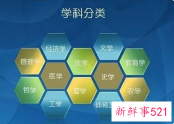 今年高考招生新增31个新兴专业