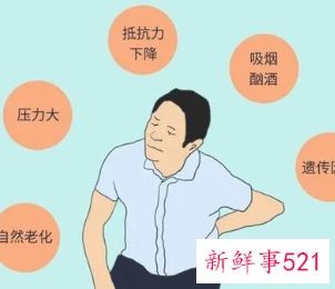 亚健康的三种状态