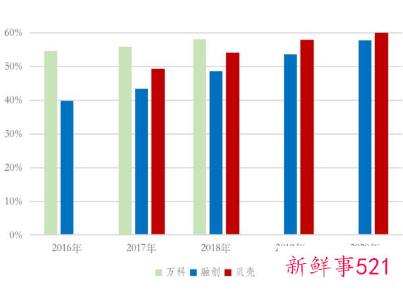 一线城市购房者平均年龄公布