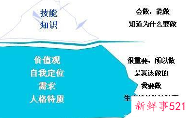 人才培养梯队建设思路