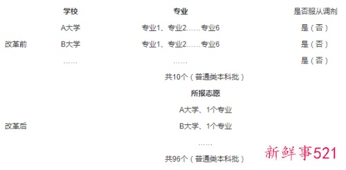 河北省高考“专业类+学校”志愿