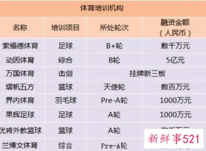 好未来学科类培训今年年底关停
