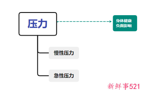精神压力大的影响