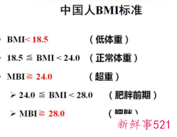超重的BMI