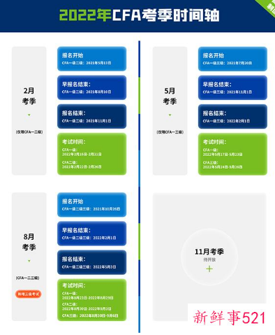 2022年cfa一级考试时间
