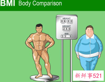 超重的BMI