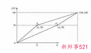 教资笔试分数怎么算合格