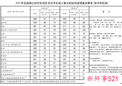 考研复试可以调剂吗