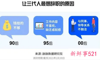 00后正式步入职场