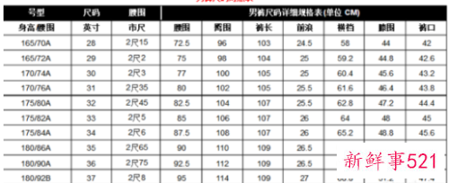 男生裤子36码是几个x