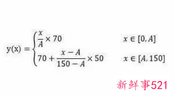 教资笔试分数怎么算合格