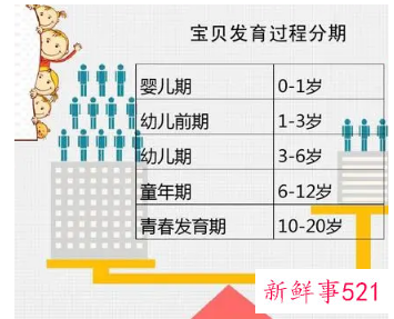 3-6岁儿童属于什么阶段
