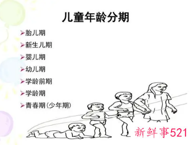 3-6岁儿童属于什么阶段