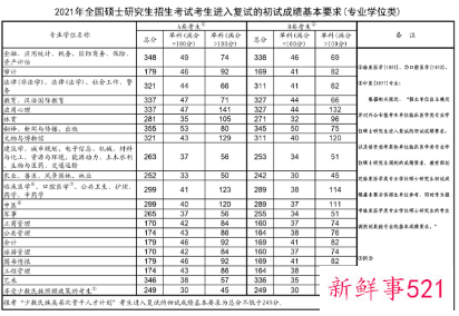 考研复试可以调剂吗