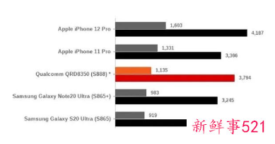 iphone12降价了多少