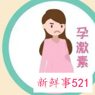 人体孕激素和肾上腺皮质产