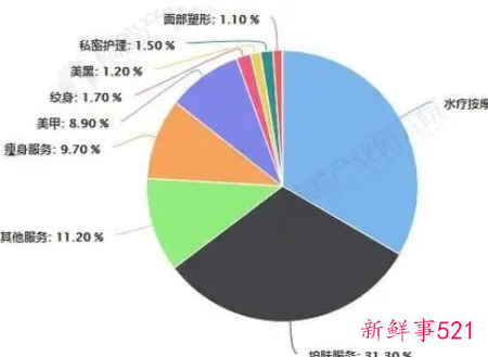 美容行业人员跳槽原因大揭秘