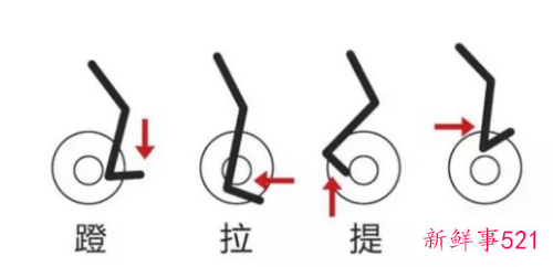 单车运动的好处