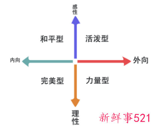 什么样的性格才叫好