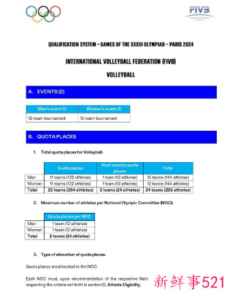 中国女排巴黎奥运晋级方案明确