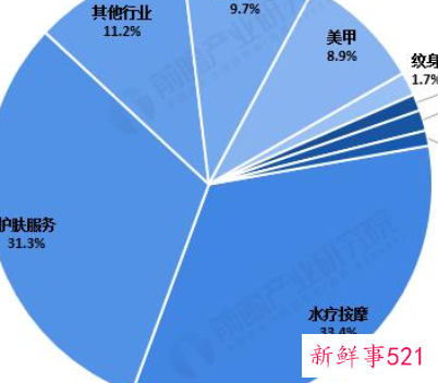 美容行业人员跳槽原因大揭秘