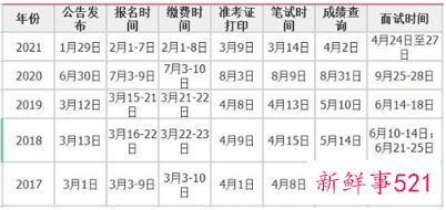 2022广东省考面试形式