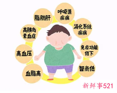 儿童肥胖多受家长所累