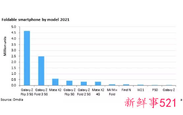 各大厂商悉数入场折叠屏手机