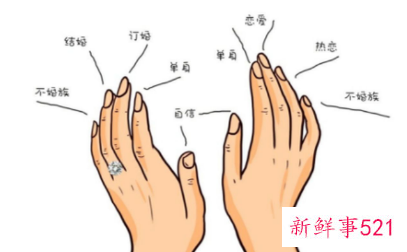不同手指戴戒指的含义