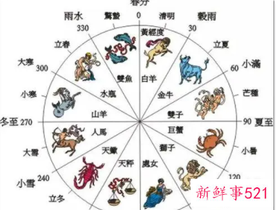 农历哪天生能发大财